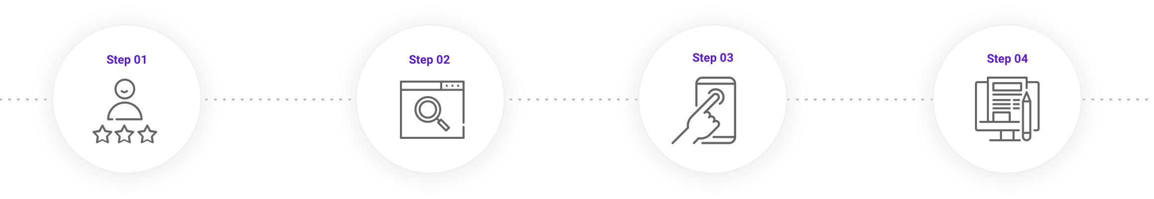 service guide